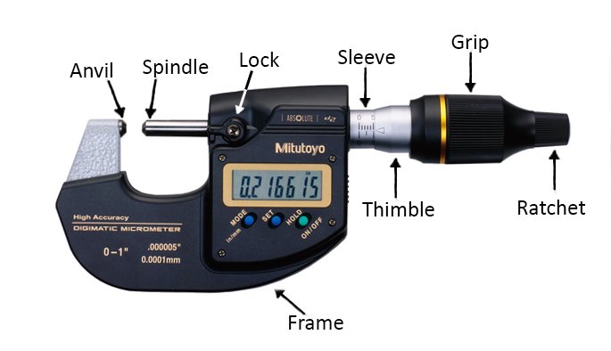 Digital Micrometer: Precise Measurements Made Easy